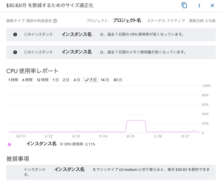 GCEのサイズ適正化の推奨事項
